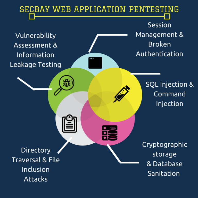 Pentesting – Secbay